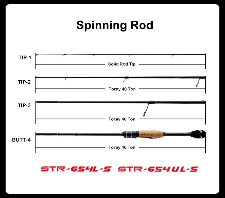 PURELURE STREAM Soft Bait Reiserute Ultraleicht 1,98m 2,01m Partner-Rute für Hecht, Barsch, Forelle, Spinn- und Wurfangeln, Schnelle Aktion – Detail 4
