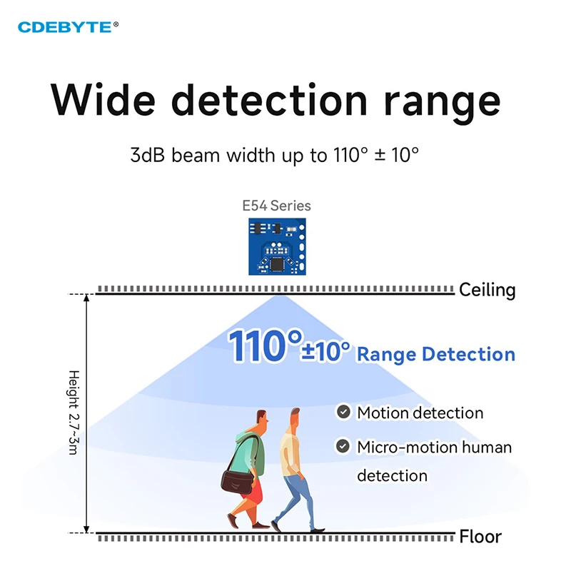 Radar Sensor Module 5.8/10GHz CDEBYTE E54 Series Module Light-Sensitive Detection Distance Measurement Human Detection
