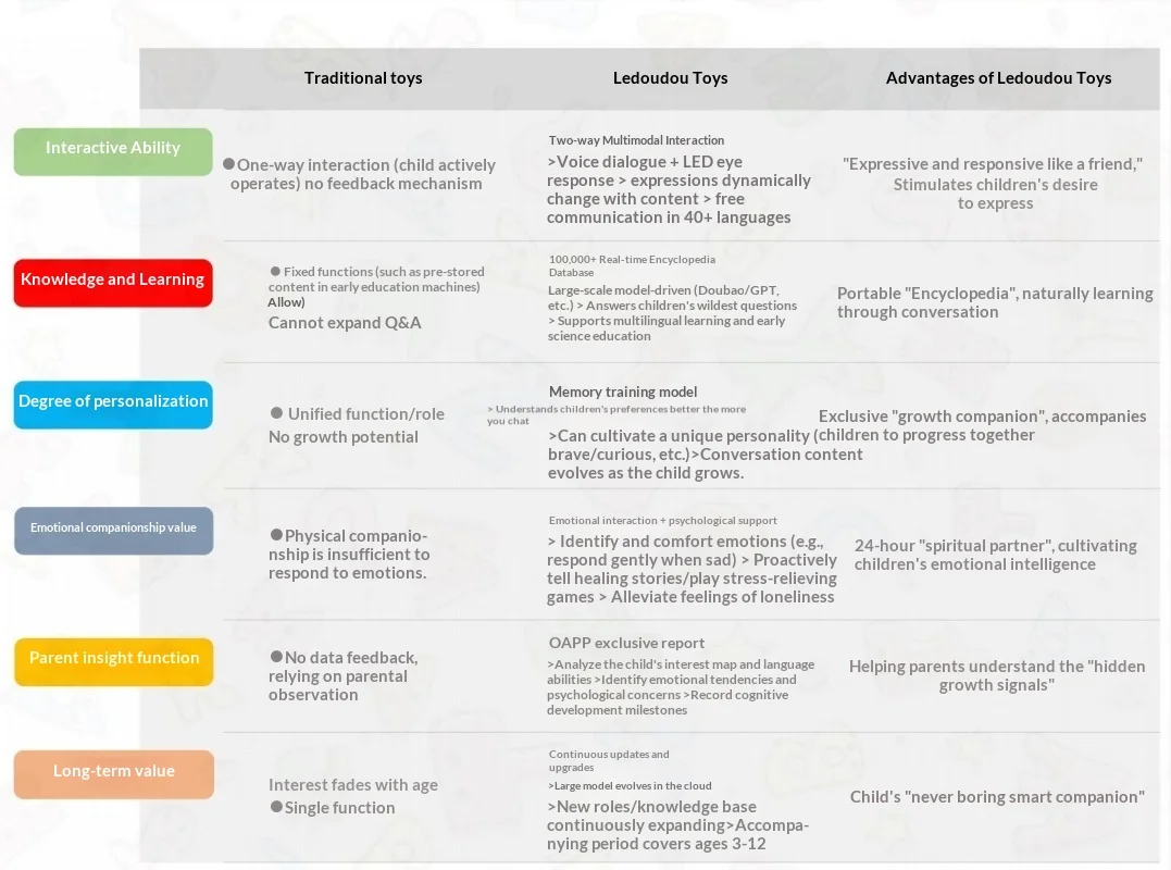 

AI Doubao Robot Plush with DeepSeek - Interactive Storyteller & Emotional Learning Buddy | Smart Toy for Kids Development