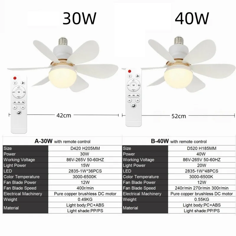 LED Ceiling Fan Light E27 with Remote Control for Dimming, Suitable for Living Room, Study, Household Use, 85-265V