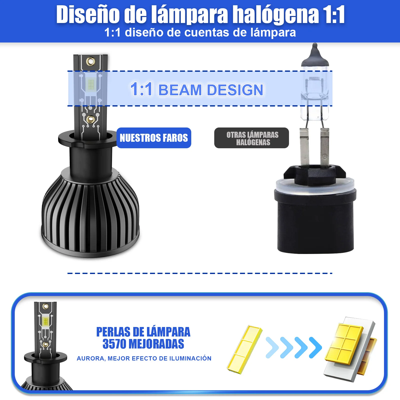 Bola lampu depan LED H3 yang dapat diandalkan untuk lampu mobil Retrofit 12V 80W 6500K 10000LM