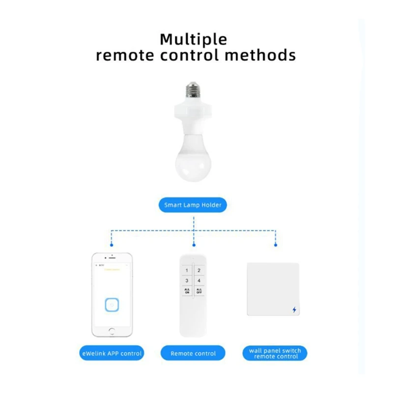 E27 Wireless Remote Control Light Lamp Holder High Quality 20M Base ON/Off Switch Socket Range Smart Device For LED Bulb