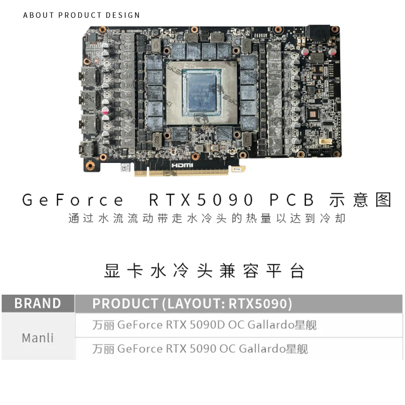 Bykski GPU Block Use for Manli RTX5090 OC Gallardo / ZOTAC RTX5090 SOLID OC Graphics Card Water Cooling Radiator N-ML5090GR-X