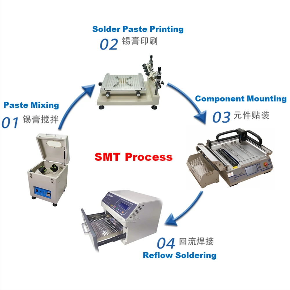 Imagem -02 - Desktop Smt Picareta e Máquina do Lugar Cabeças Zb3245t Refluxo Forno 962c Tela Estêncil Impressora Zb3040h Smt Pasta de Solda Misturador Zb500s