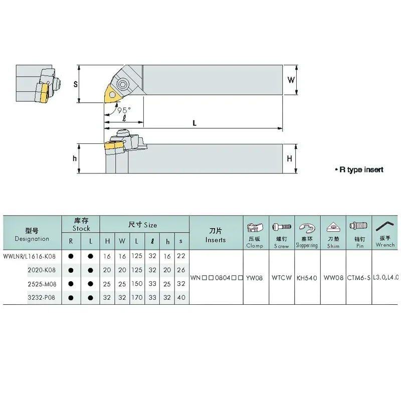 Imagem -03 - External Turning Tool Holder Cnc Ferramentas de Corte para Wnmg Carbide Inserts Wwlnr2023 1616 Torno Bar Wwlnr2525 Wwlnr3232