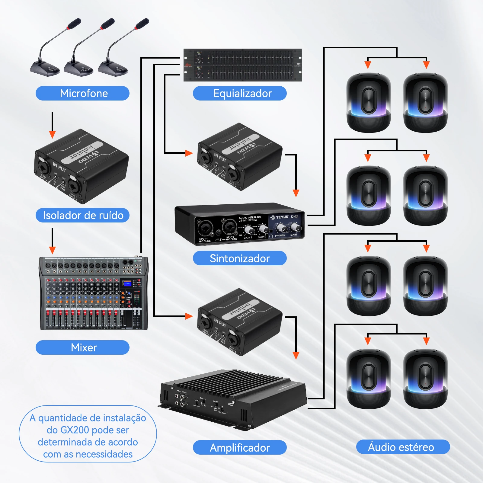 VEDO GX200 عازل الصوت ثنائي القناة 6.5 XLR خلاط عازل الصوت الحالي خلاط الضوضاء ميكروفون مرشح الأرض المشتركة