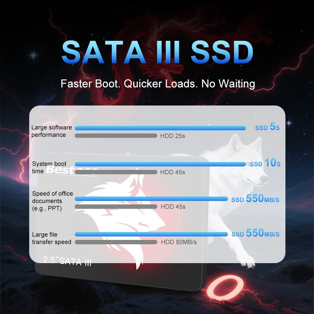 Bestoss SSD 2,5 pulgadas Sata 3,0 120GB 128GB 240GB 256GB 480GB 512GB 1TB 2TB 4TB disco duro unidades de estado sólido para ordenador portátil