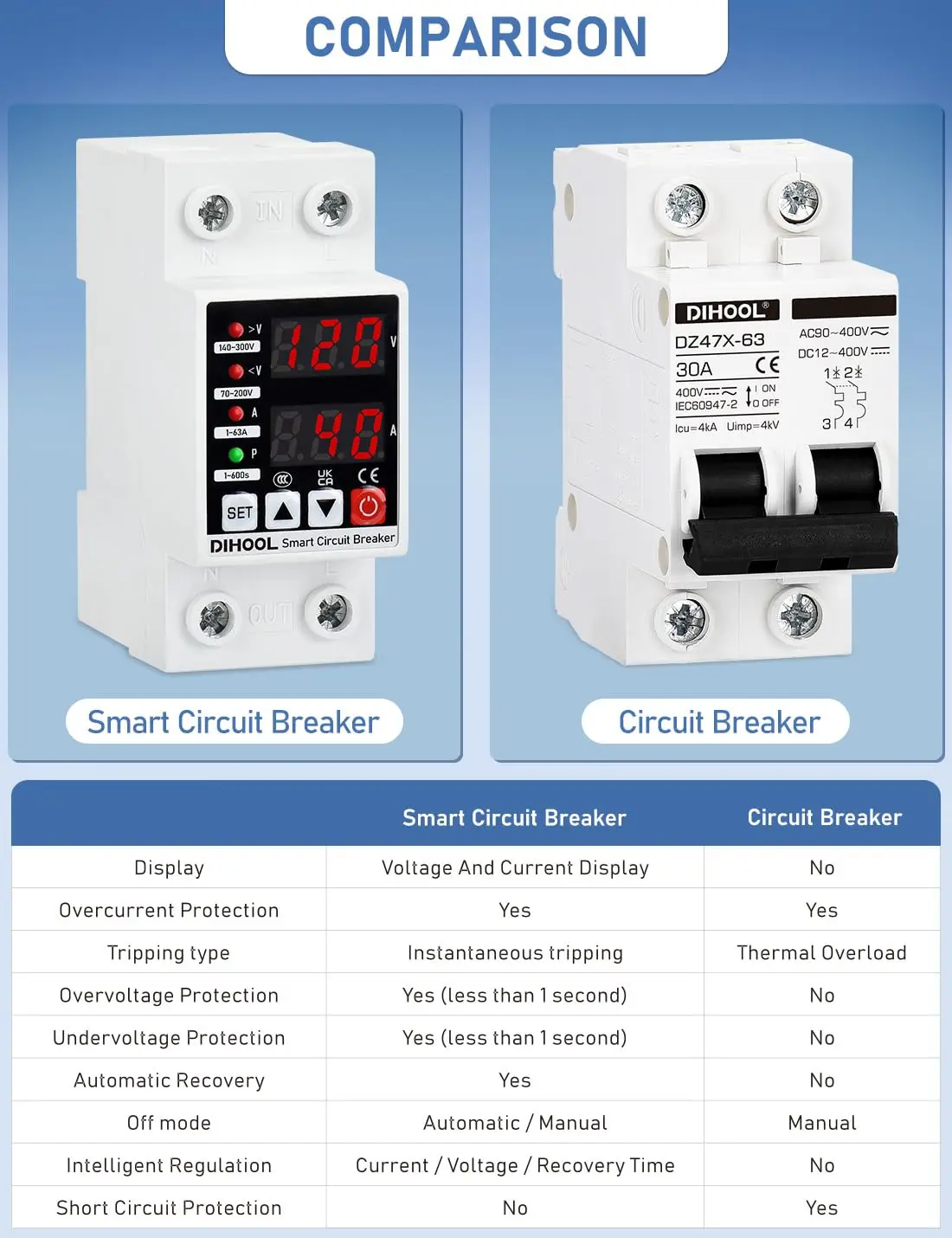 Premium 110V 220V Adjustable Voltage Protector, 1-63A Overcurrent Protection DIN Rail Circuit Breaker