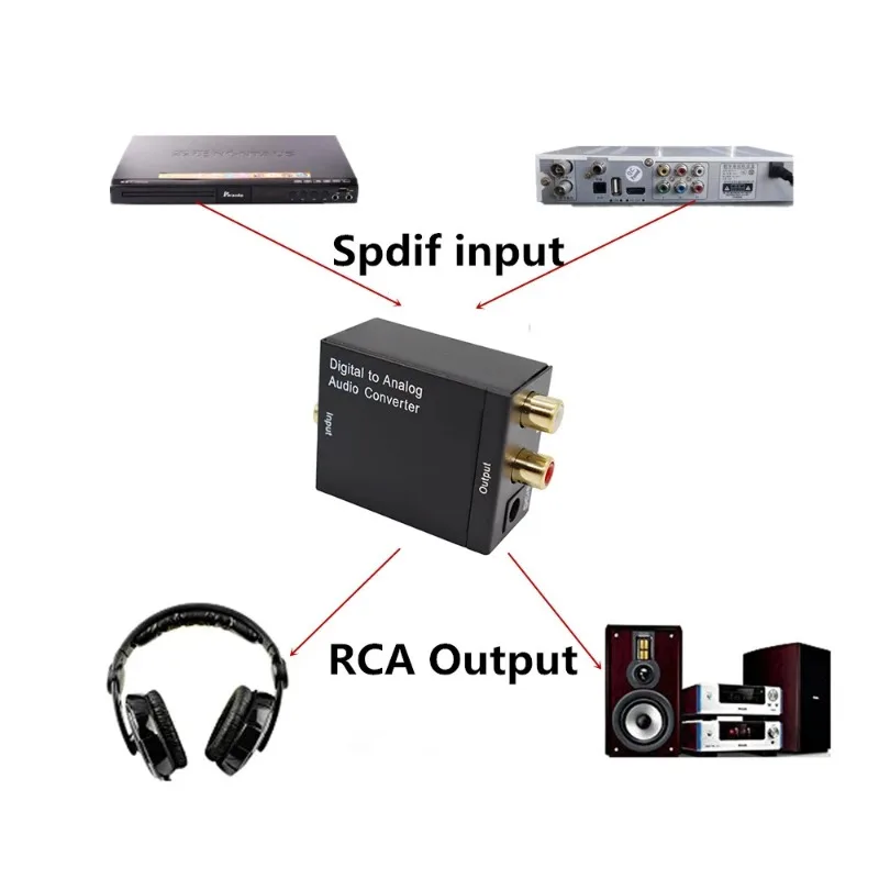 Digital to Analog Audio Converter Optical Fiber Coaxial สัญญาณ Analog DAC Spdif สเตอริโอ 3.5 มม.แจ็ค 2 * RCA เครื่องขยายเสียงถอดรหัส