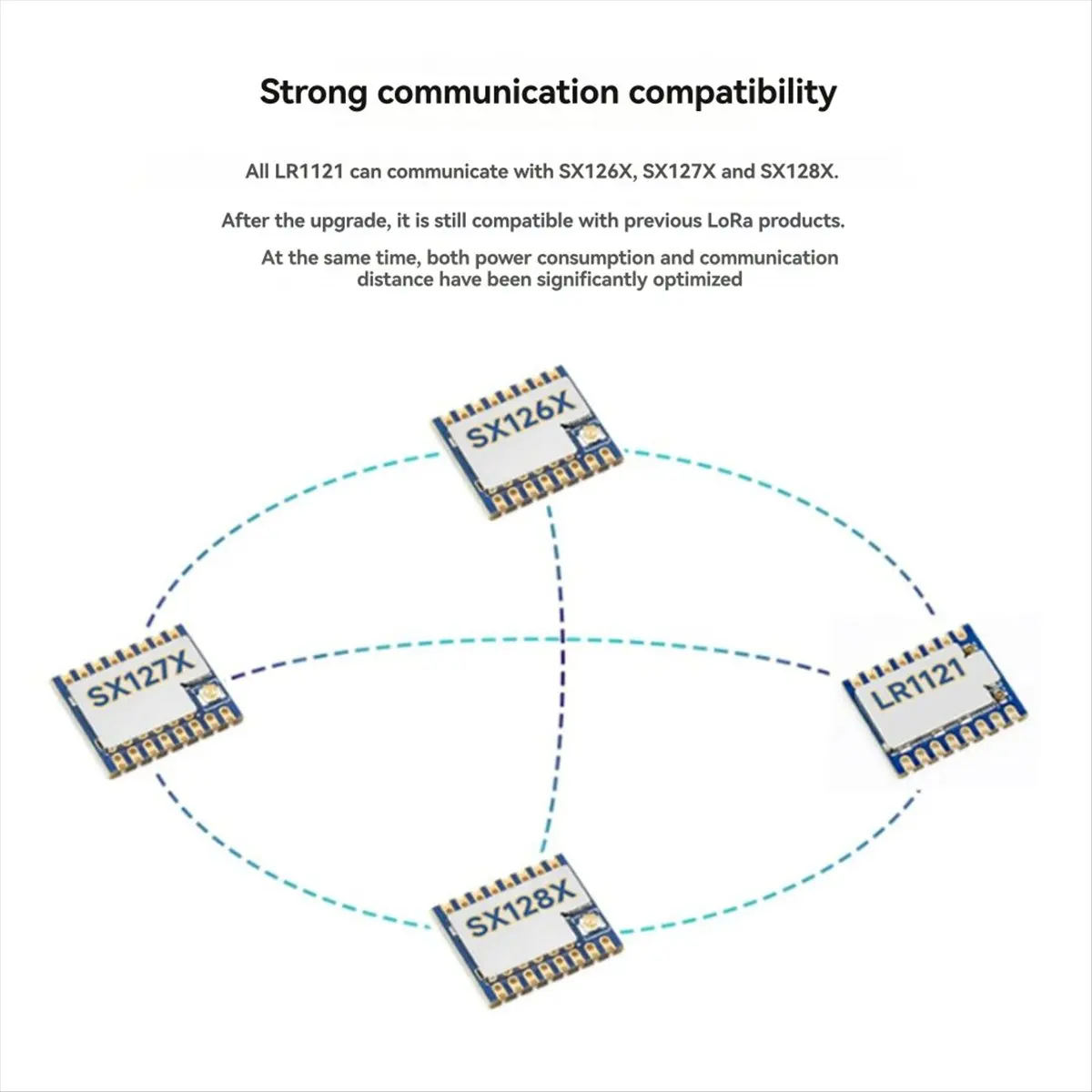 DT77 Core1121 HF LoRa Module LR1121 Chip Long-Range Communication Anti-Interference Suitable for Sub-GHz Band B