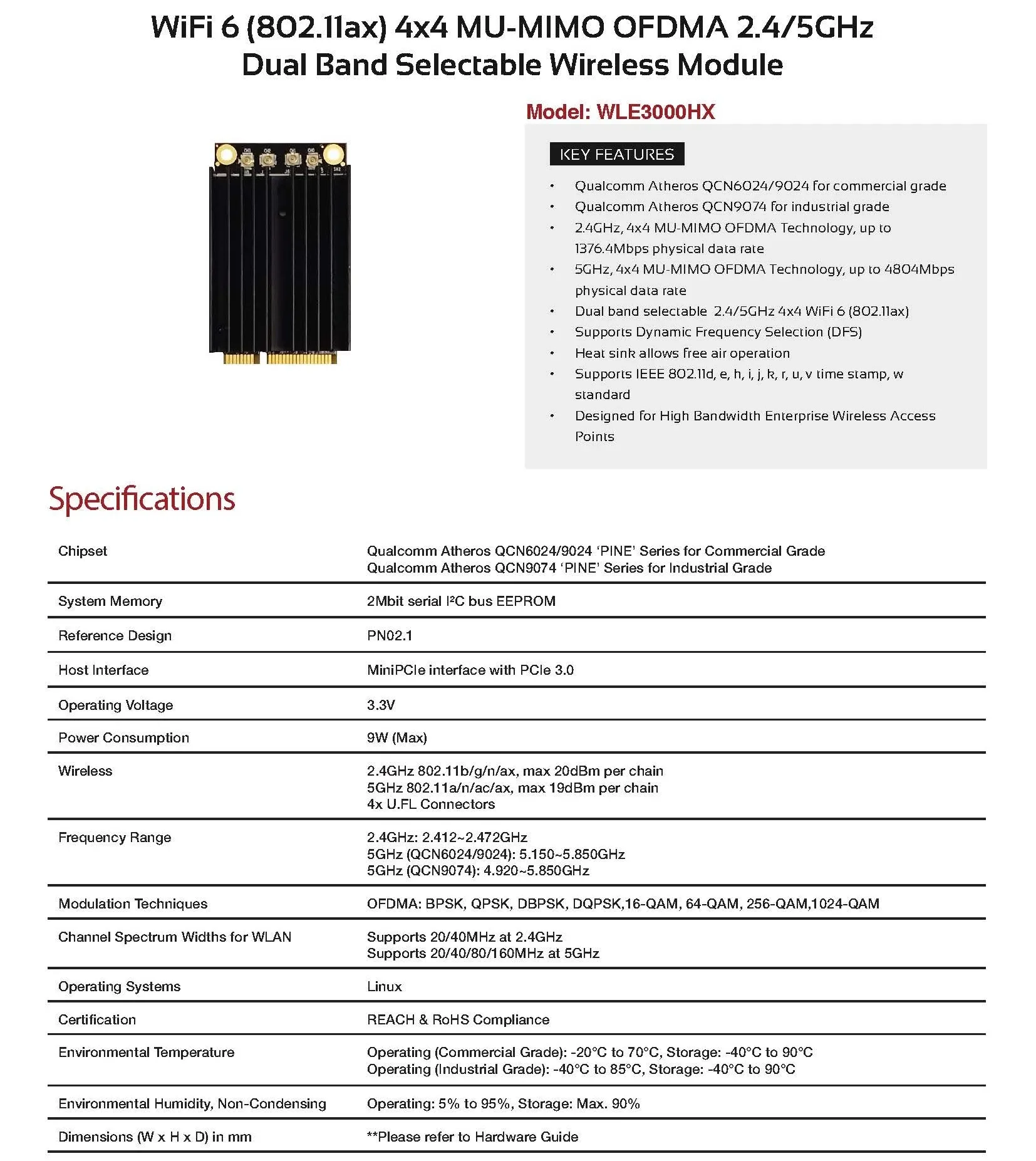 Двухдиапазонный коммутируемый беспроводной модуль WiFi 6 (802.11ax) 4x4 MU-MIMO OFDMA 2,4/5 ГГц WLE3000HX модуль