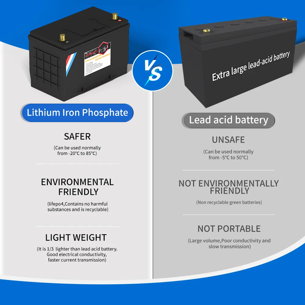 KEPWORTH 95D31L,95D31R 12V 100Ah LiFePO4 Car Starter Battery, 1600A CCA, Replace Lead Acid for Diesel/SUV/Truck, -20℃ Cold Start