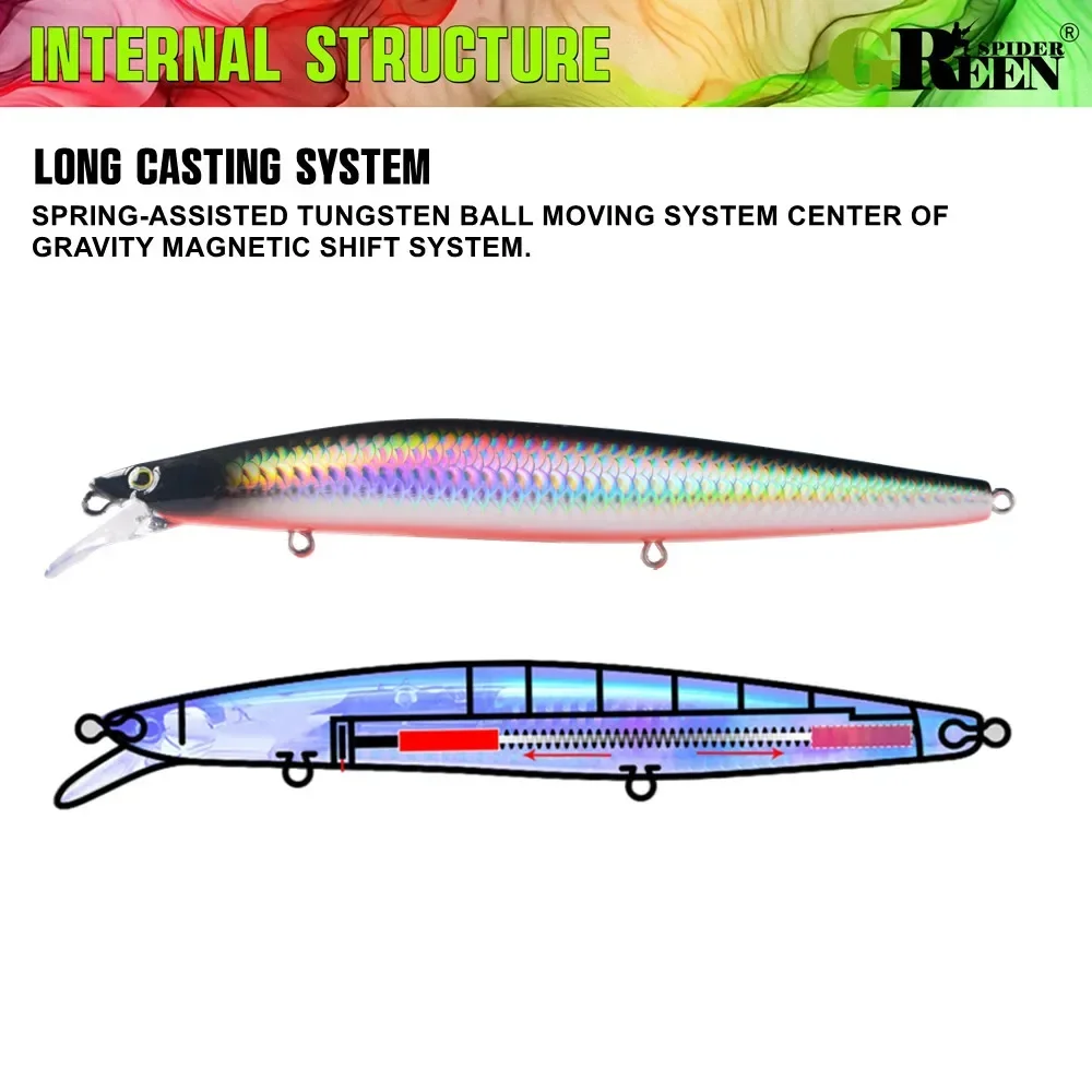 GRSSNSPIDER 28 جرام 140 مللي متر البحر غرق أسماك الصيد إغراء التنغستن الوزن المياه المالحة الطعوم الصلبة ل بايك البحر الطعم الاصطناعي معالجة #6