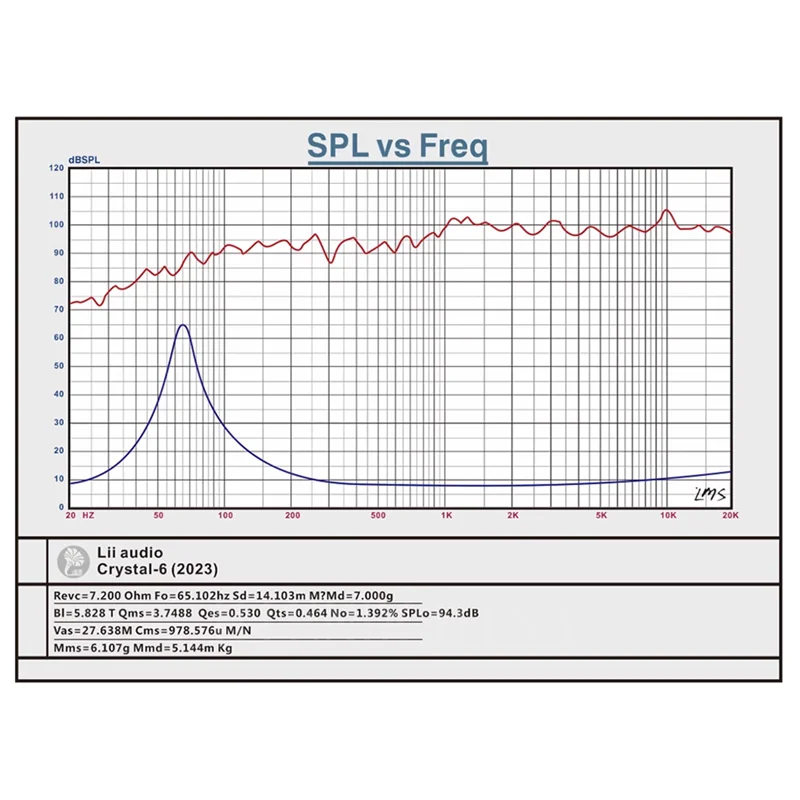 LII AUDIO 6,5-дюймовый кобальтовый магнитный рупор КРИСТАЛЛ 6 полночастотный блок 8 Ом/40 Вт (1 шт.)