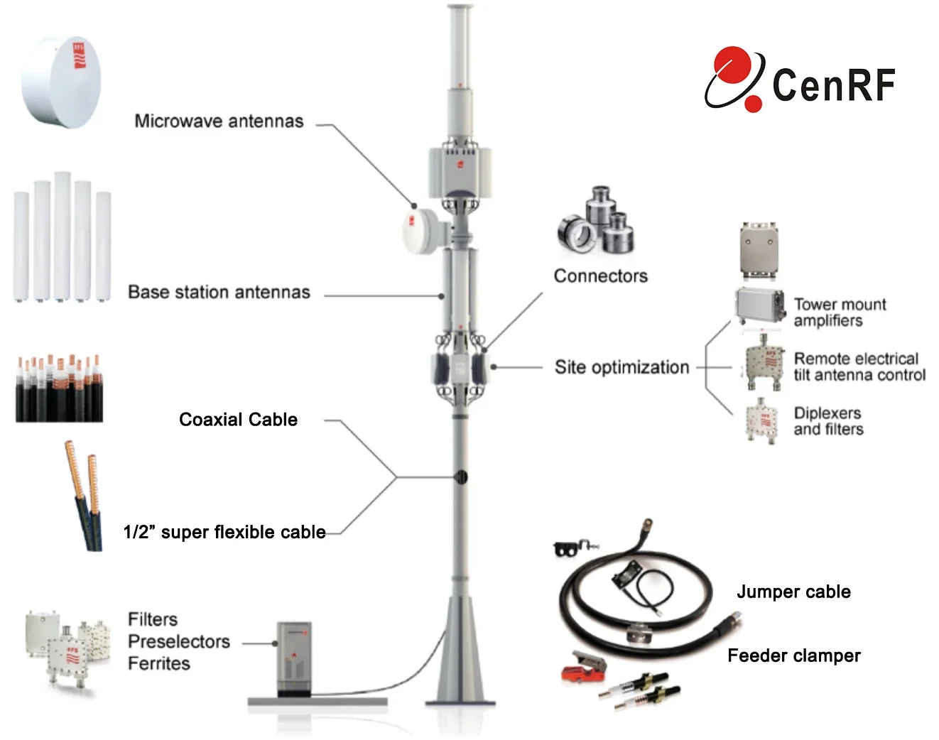 Repetidor RF de tres bandas 2G, 3G, 4G, 900, 1800, 2100MHz, fabricación de amplificadores de señal de teléfono móvil