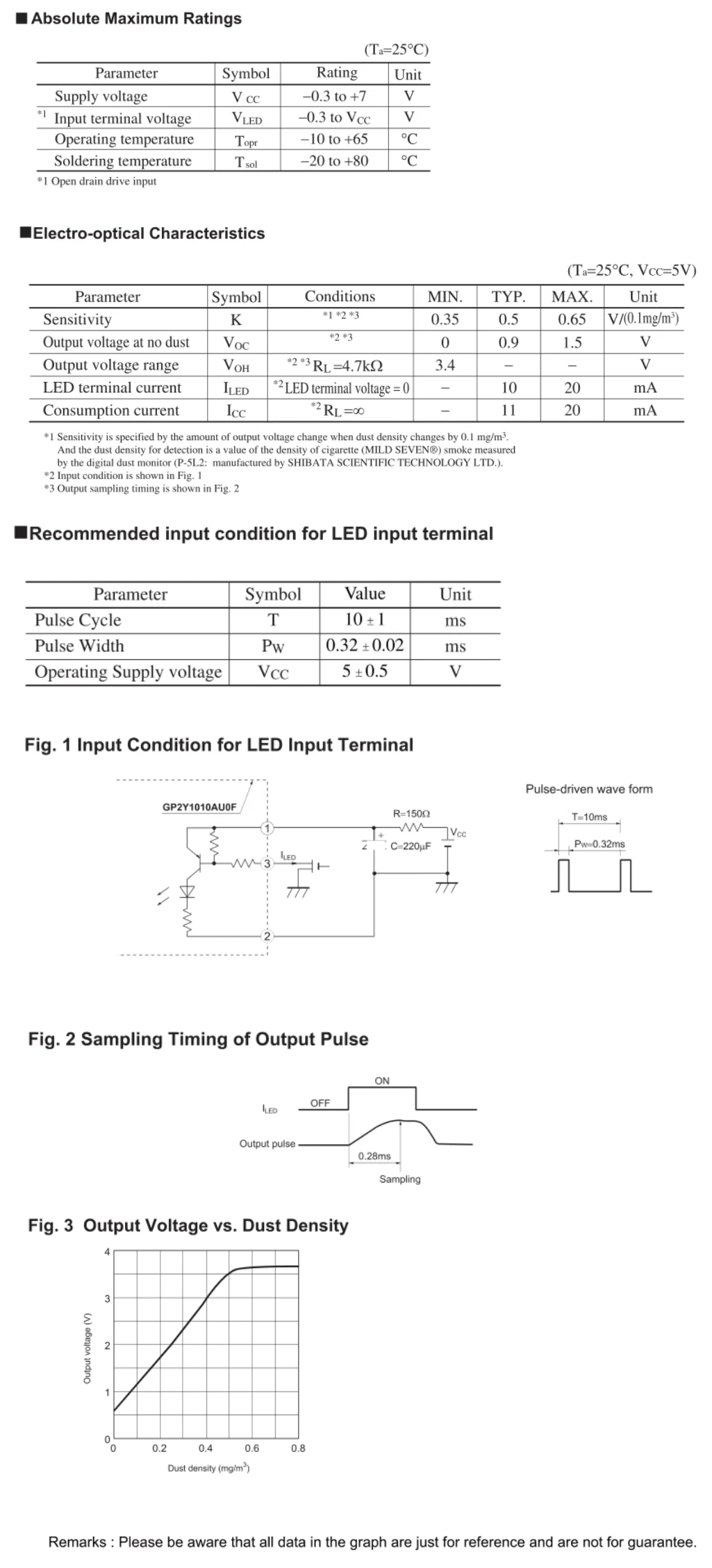 GP2Y1010AU0F PM2.5 Staub-Sensormodul Optischer Infrarot-Rauch- und Pollenpartikel-Detektor für Luftreiniger DIY-Kit – Detail 2