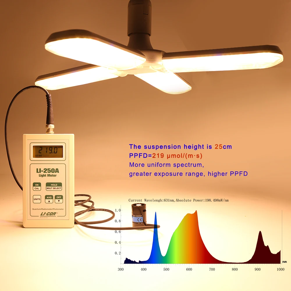 Phyto-lampe LED pour serre/chambre de culture intérieure, 200W, éclairage pour semis et croissance de plantes