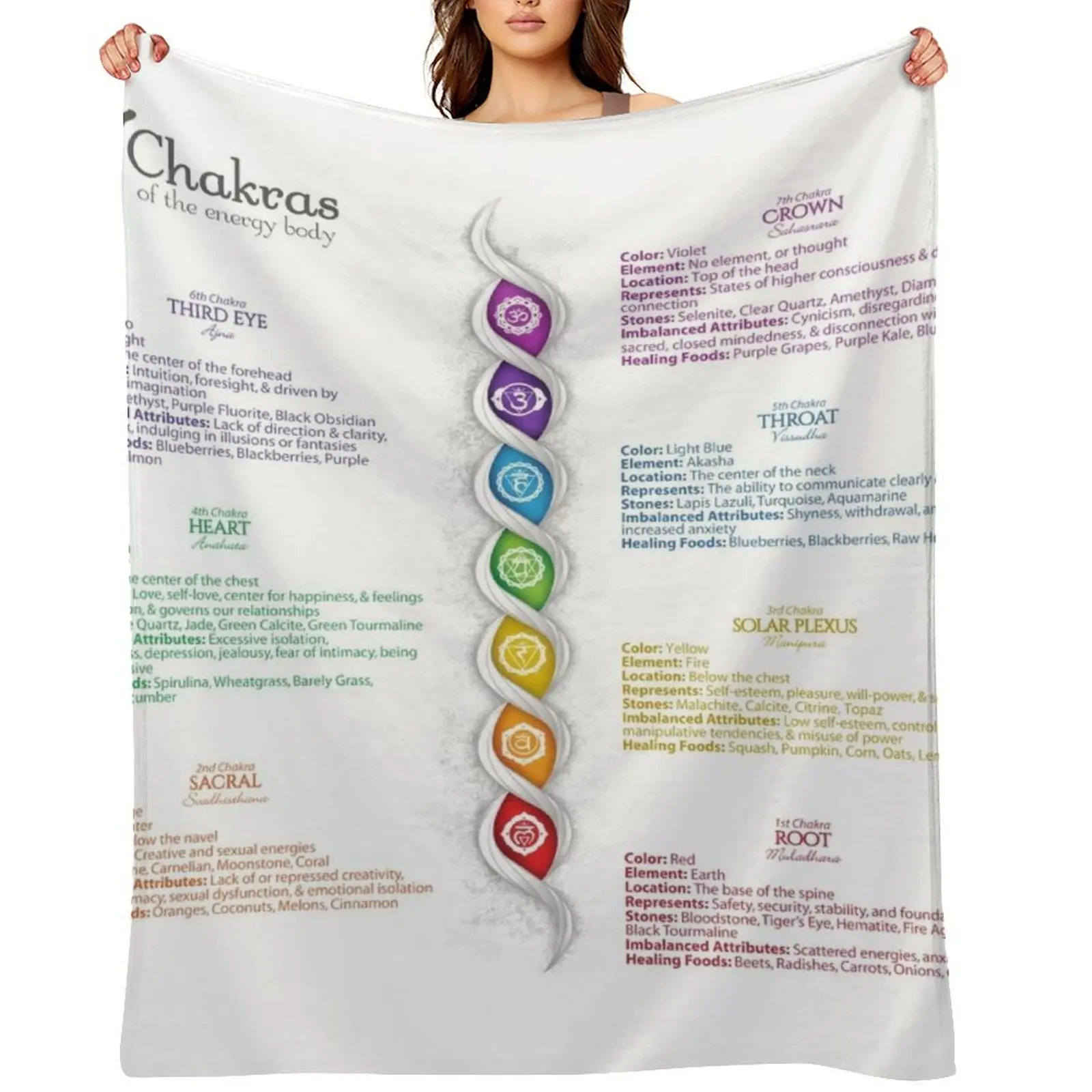 

7 Chakras Of The Body Throw Blanket Kid'S Heavy anime Thins Blankets