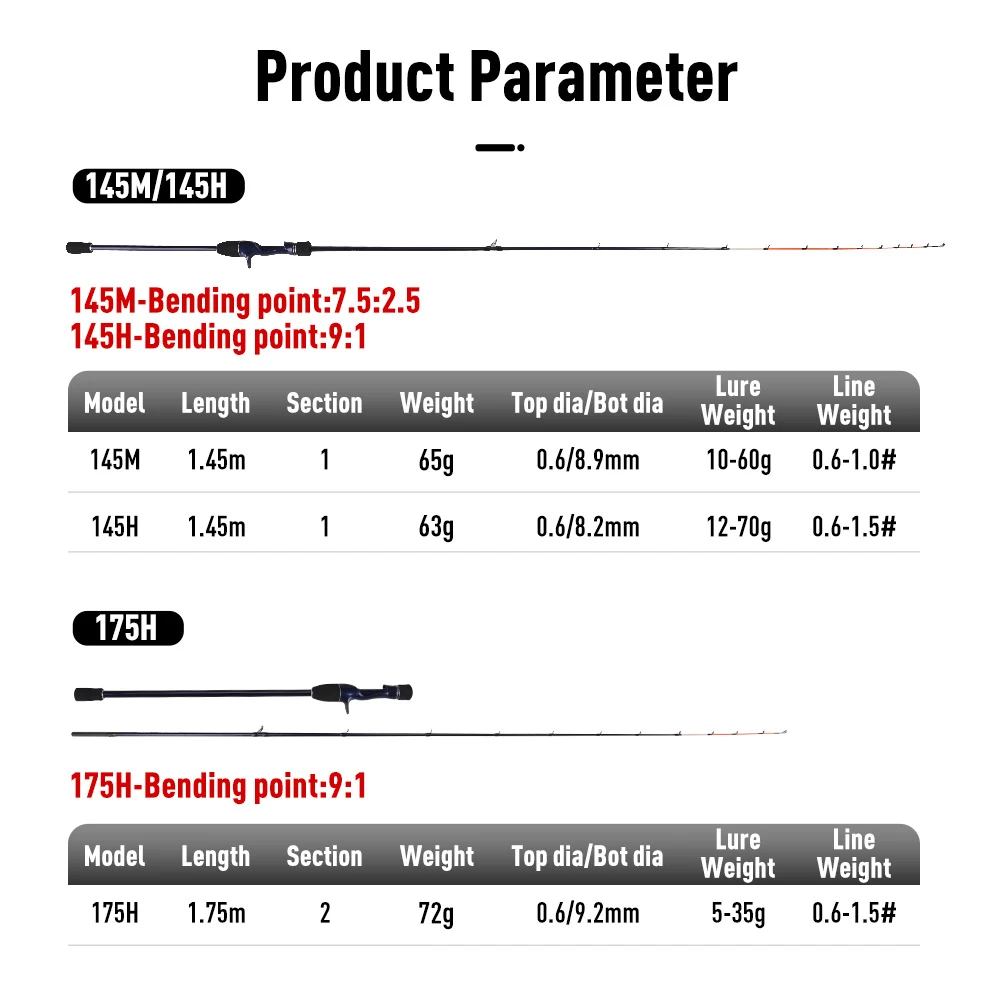 Thumbnail 2 - #46 Best Lure Fishing Rods to Buy In 2026
