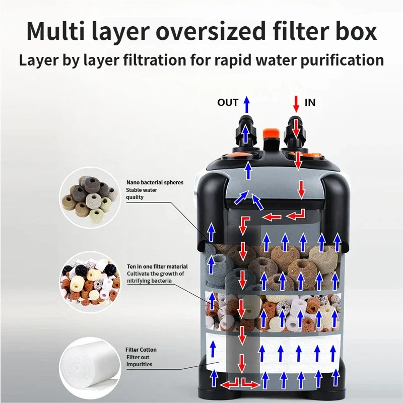 Filter fish tank three-in-one water purification silent circulation pump external filter tube outdoor pond external filter box
