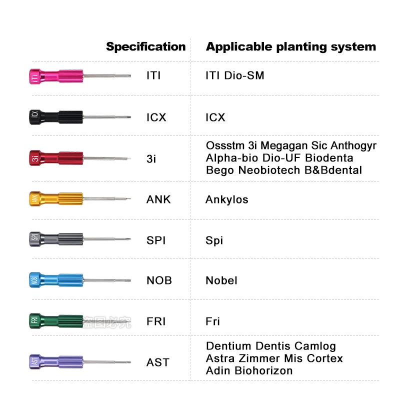 Dental Laboratory Stainless Steel Implant Screw Driver Dentistry Tool Kit Micro Screwdriver Dentist Laboratory Instrument