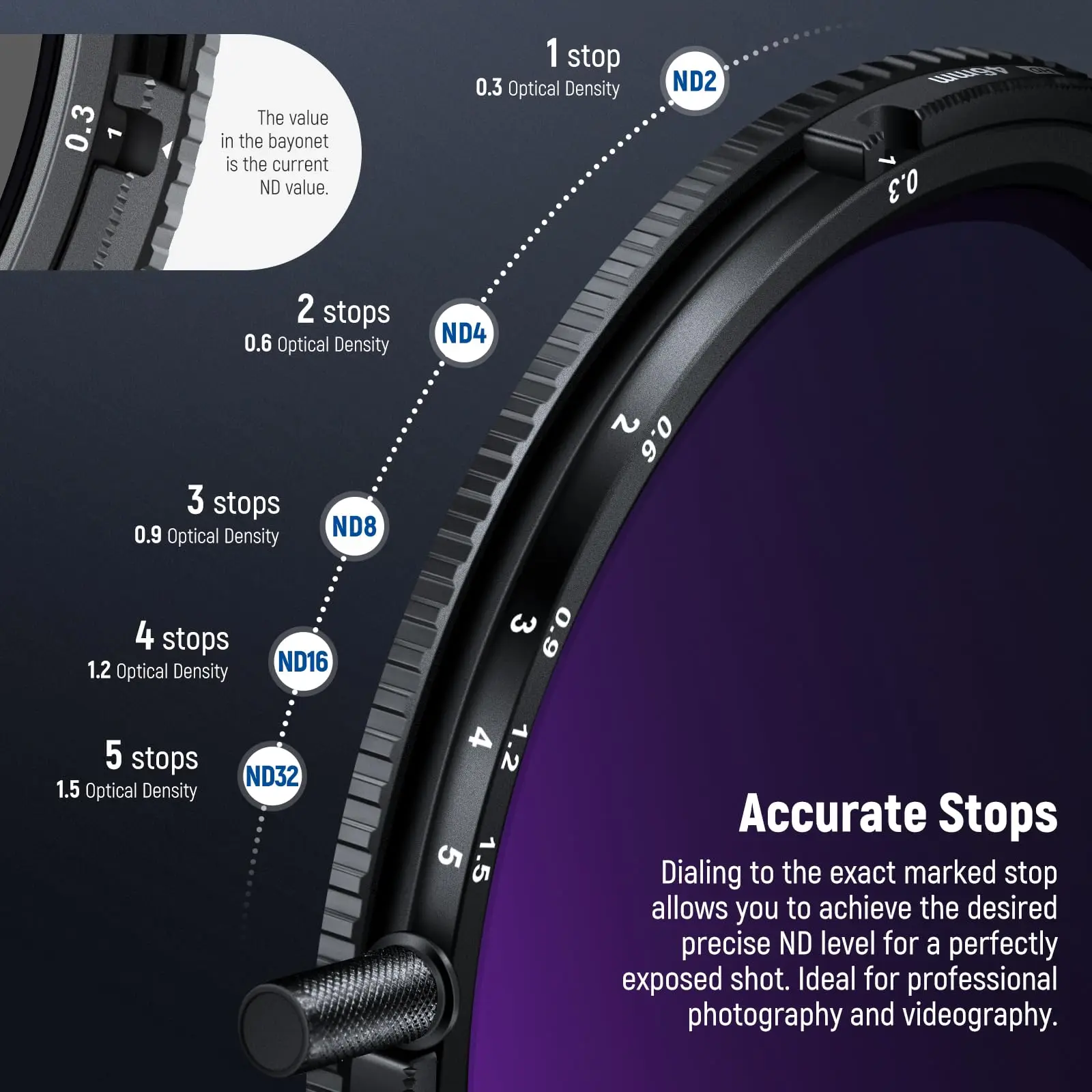 NEEWER 67 مم فلتر ND&CPL متغير الألوان الحقيقية ND2-ND32 & ND3-64، 2 في 1 كثافة محايدة محدودة قابلة للتعديل وفلتر CPL