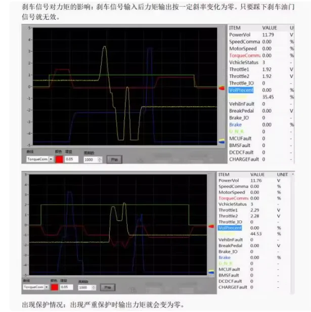 For New energy vehicle whole vehicle controller VCU