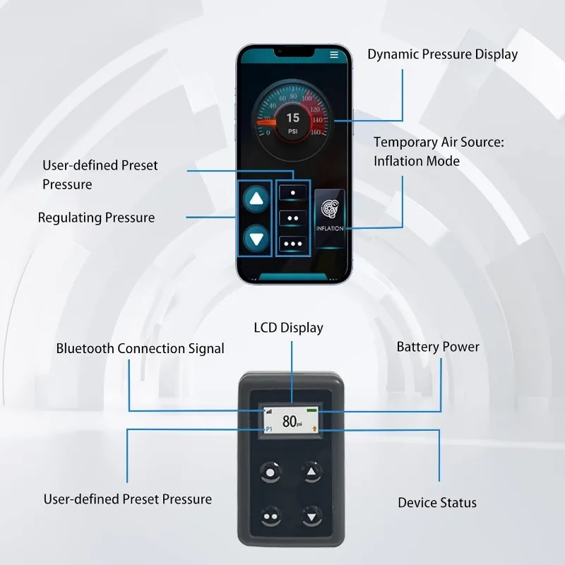 Система компрессора WirelessOne (2-го поколения) с креплением EZ, комплект воздушной пружины Firestone