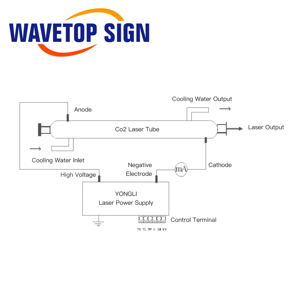 جهاز تزويد الطاقة بالليزر wavetoplaser ، ماكينة القطع والنقش بالليزر CO2 ، 38 واط-65 واط ،