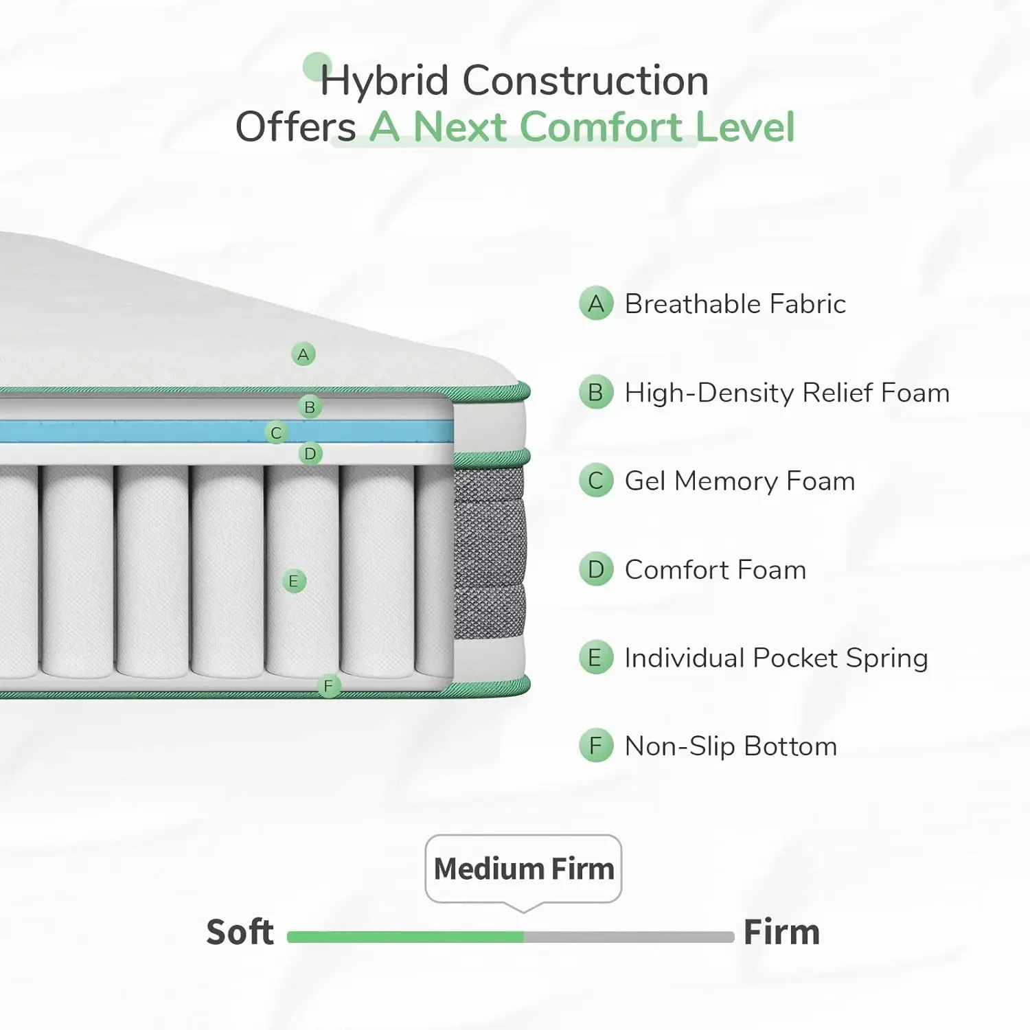 Colchão completo Colchão híbrido de 12 polegadas em uma caixa, colchão de molas internas com espuma viscoelástica de gel para um sono fresco, alívio de pressão, med