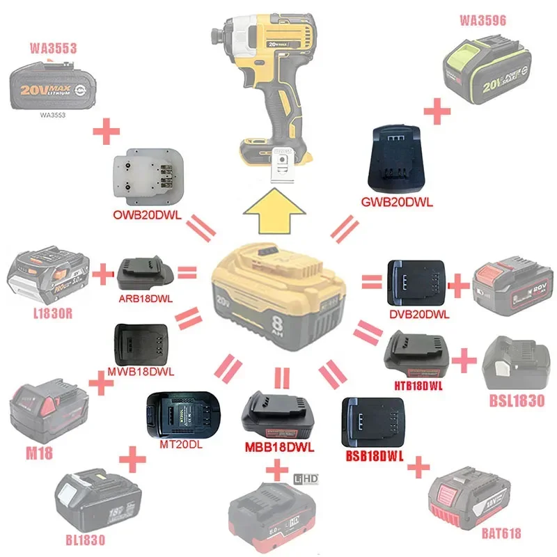 Преобразователь литий-ионной батареи для DeWalt, Makita, Bosch, Milwaukee, Hitachi, Metabo, AEG RIDGID, DEVON, Worx