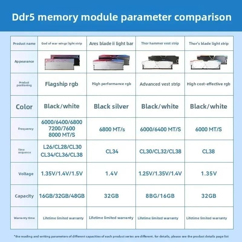 Memory 6000 6400 6800 32G Sleeve 16G Dual Channel RGB Desktop