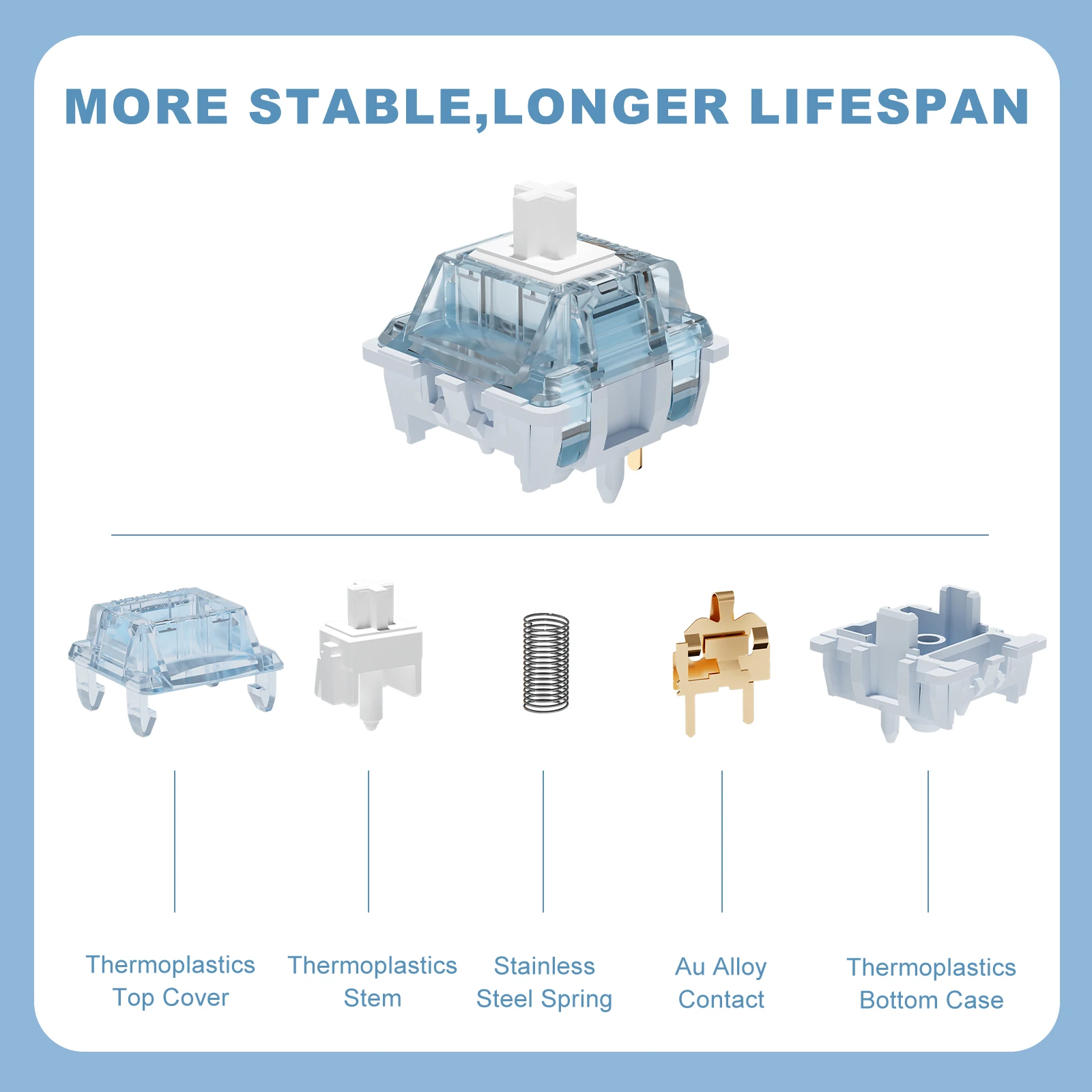 Yunzii-ホットスワップゲーミングキーボードおよびmxキーキャップ用のGateronゼロリニアスイッチ、事前に潤滑されたメカニカルスイッチ、5ピン、パックあたり35個