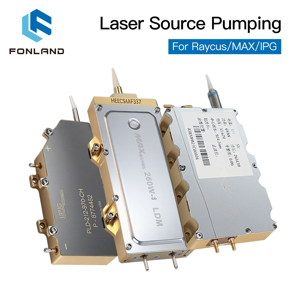 Fonland Max Raycus …