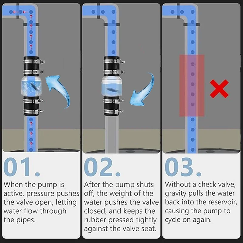 

Y42A-2-дюймовый бесшумный обратный клапан CV-150, обратные клапаны, пружинная заслонка для предотвращения обратного потока, бесшумный обратный клапан с зажимом