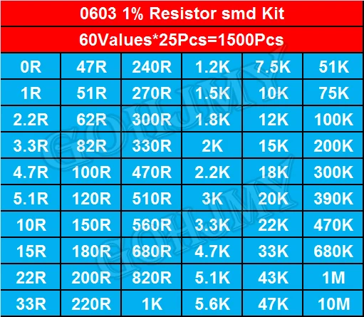1500Pcs SMD 0603 Resistors Assorted Set 60 Values*25Pcs 0ohm - 10M Ohm 1/10 Watt 1% High Precision Film Chip Resistance Kit