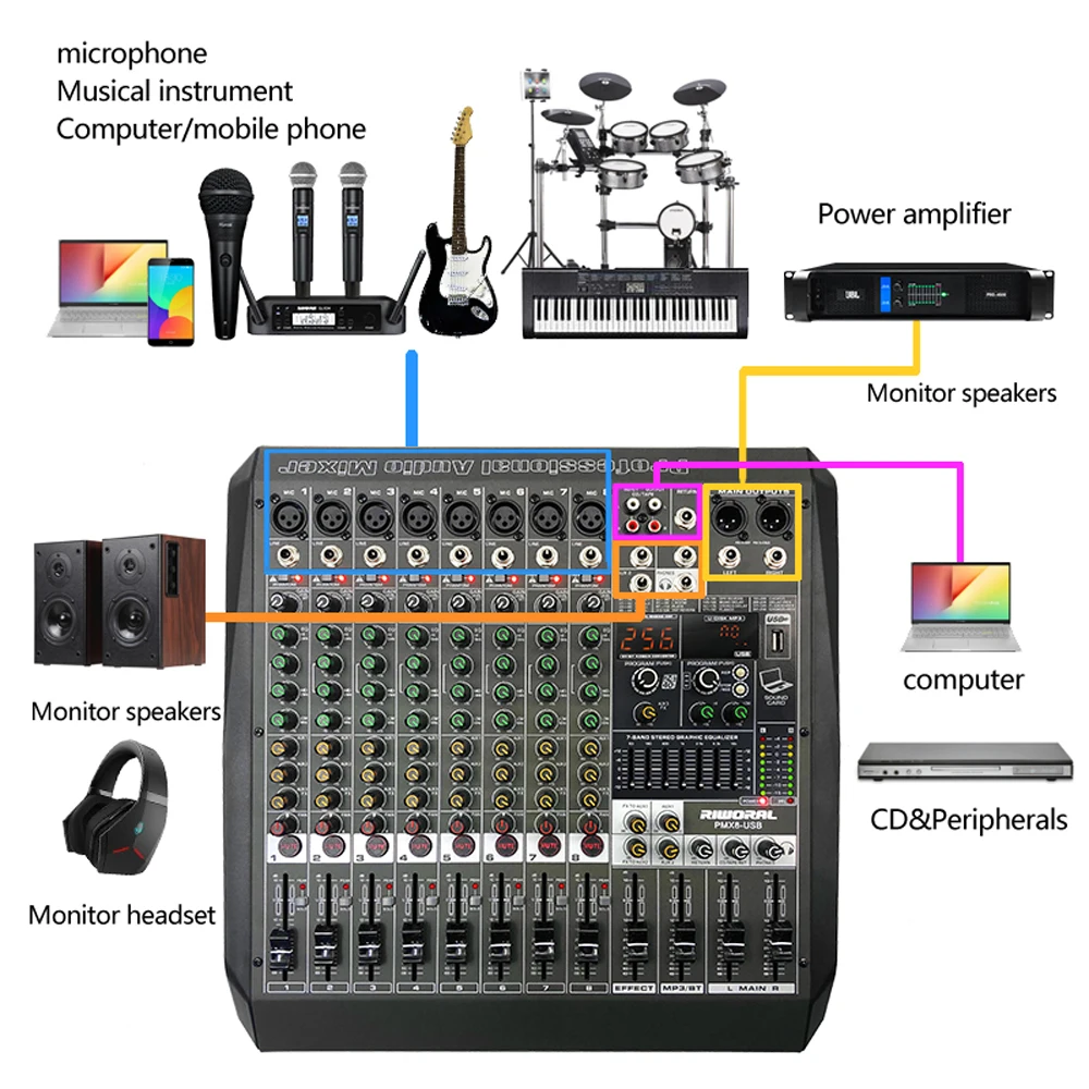 Profissional Digital Stage Mixer De Áudio, Stage Sound, 8 Canais, 256DSP, 48V, Vendas Diretas Da Fábrica, PMX8