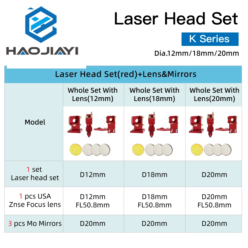 Imagem -06 - Grupo Principal do Laser do Co2 Lente Diâmetro do Espelho 20 mm para a Gravura do Laser Máquina de Corte Co2 4060 K40 Diâmetro 12 18 20 mm