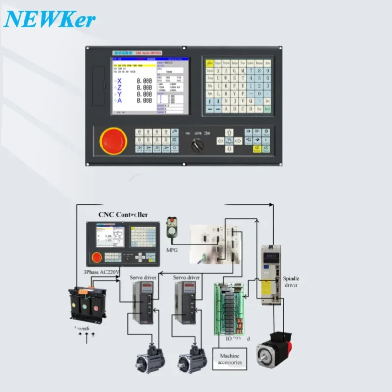 NEWKer Cnc Controller Large Screen Special Cnc Lathe Retrofit Kit Head for Automation Lathe/Milling/Cutting and Bending Machine