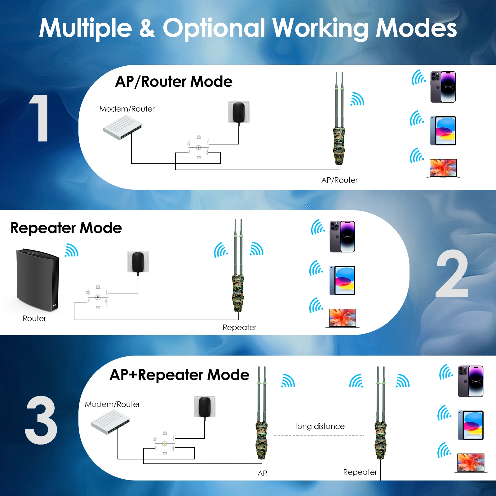 WAVLINK Outdoor AC1200 Dual-Band High-Power Wireless AP Router with 2 External Antennas and WPA2 Encryption