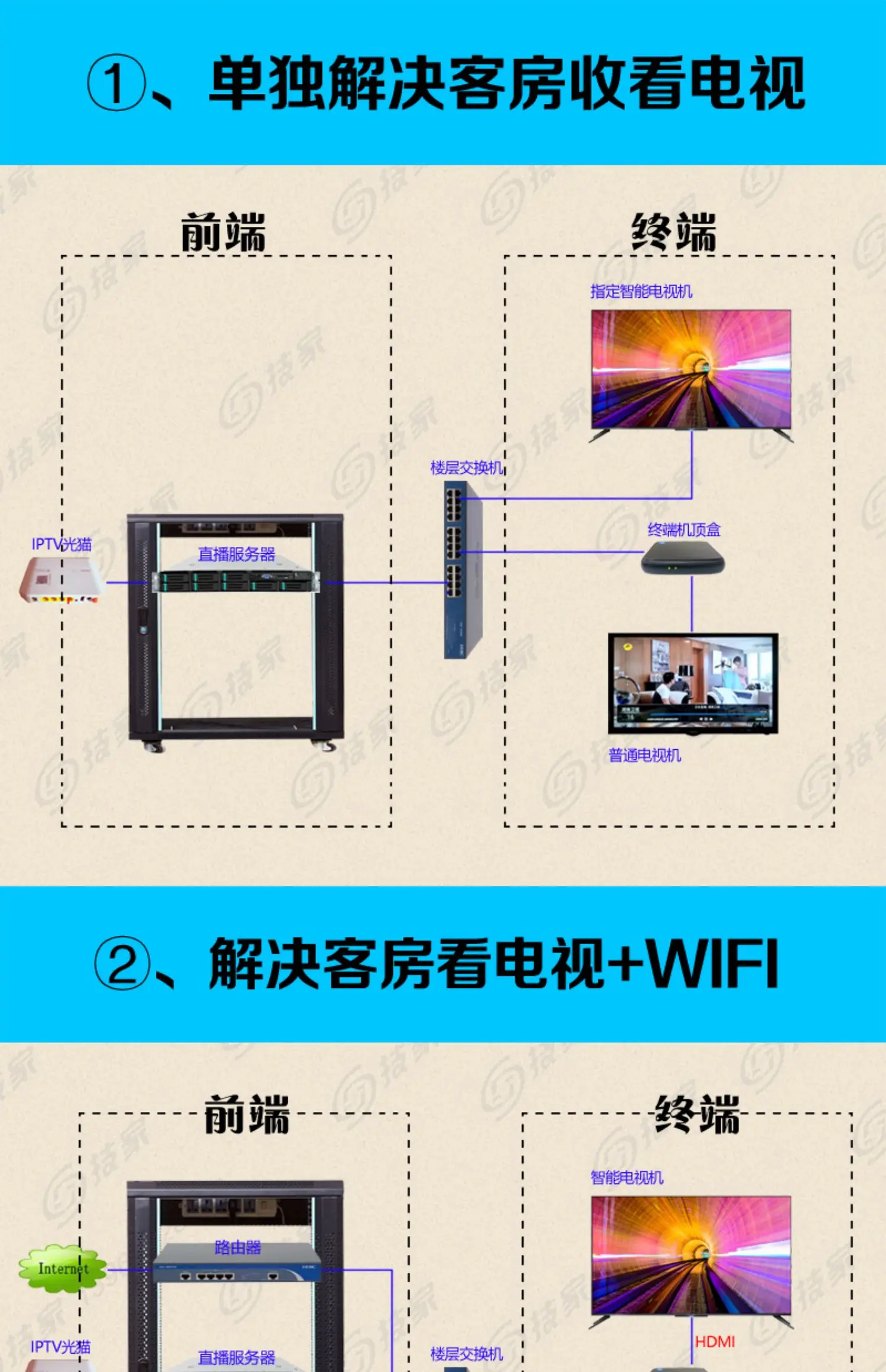 نظام التلفزيون الذكي لفندق الفندق، خادم بوابة IPTV، تشغيل ثلاثي، بث فيديو الوسائط عند الطلب #4