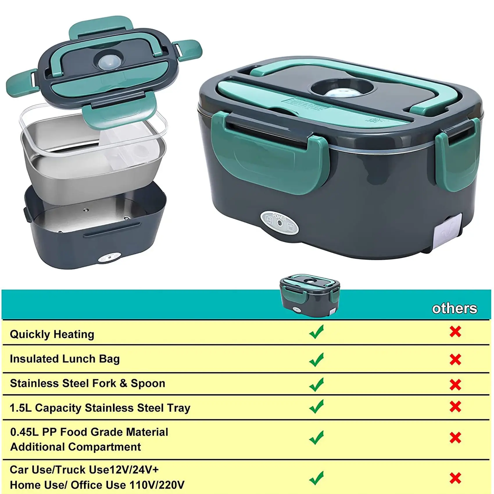 Electric Lunch Box,2 in 1 Portable Food Warmer Heater Lunch Box for Car,Work,Home & Office- Capacity 1.5L US Plug Green