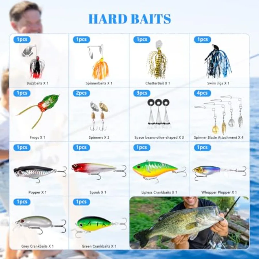 description