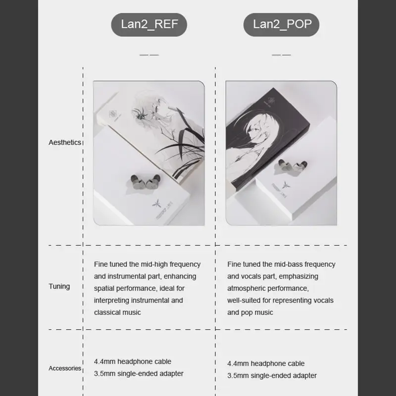 سماعات MOONDROP LAN II 4.4 ملم 3.5 ملم قابس 0.78 ملم كابل قابل للتبديل Lan ll REF Lan ll POP سماعات سلكية داخل الأذن - 3