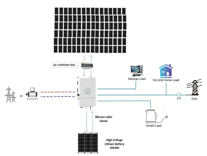 20Kva 20 Kva 50Kw 50Kw 125Kw 3 Phase 50Hz 380V Hybrid Solar Panel System Kit Full Set of Lithium Ion Battery