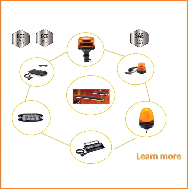 حار بيع: السوبر مشرق سقف السيارة Led أضواء ستروب المحيطة العنبر وامض منارة مصباح الطوارئ لشاحنة مركبة الدفع الرباعي #3