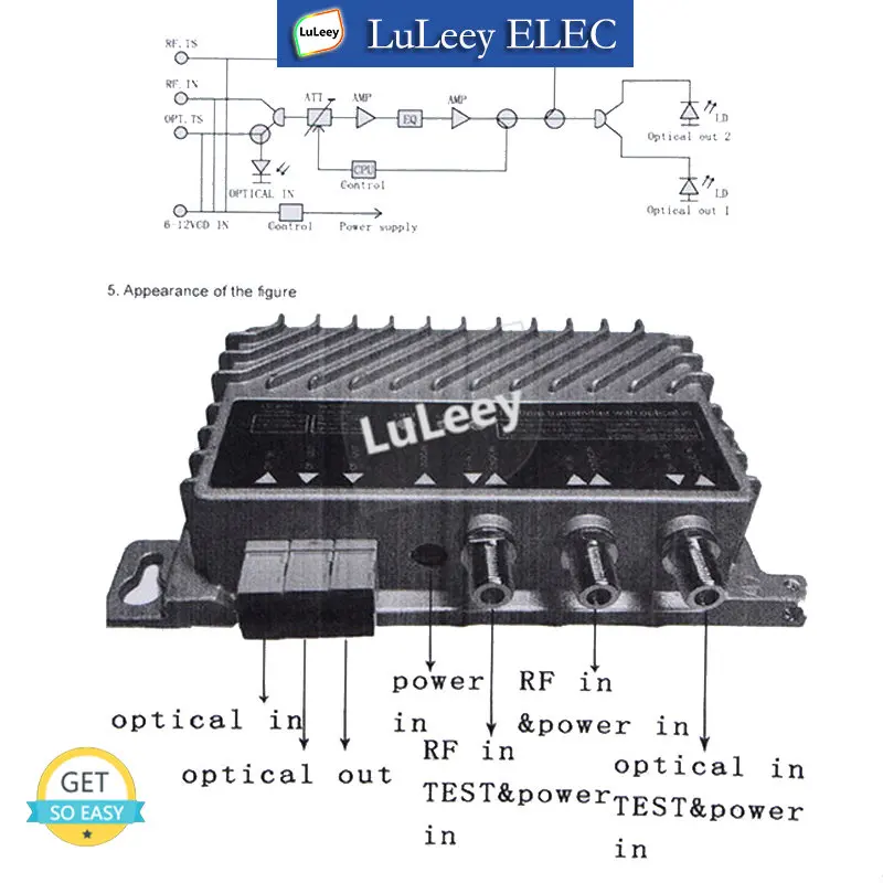 CATV Mini 1310nm/1550nm Optical Transmitter Two-way Output 2*10dbm RF Optical Input 1310nm/1550nm Relay Transmit Repeater