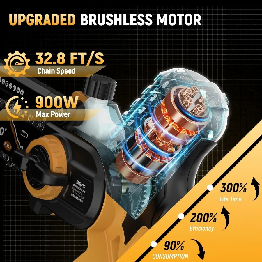 2IN1 전기 폴쏘우 8인치 미니 전기톱 무선 연장봉 포함 21V 2×4.0Ah 배터리 구동 폴쏘우 최대 15피트 도달 가능