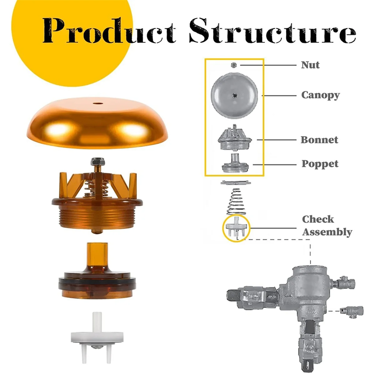 ESTR 905-212 905-052 1inch & 1-1/4inch Bonnet & Poppet Repair Kit for Febco 765 PVB 1inch & 1-1/4inch Backflow Preventer