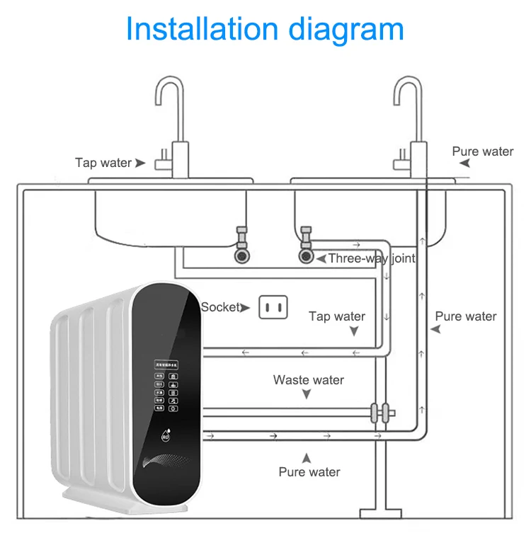 

HOT Hot Selling Domestic Reverse Osmosis Filter Kitchen Water Purifier Water Treatment Ro Water Filter System